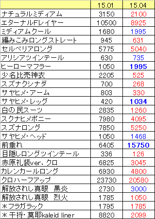 PSO2】Ship4 マイショップ 相場 Part04: みずぶろ