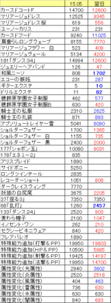 コレクション pso2 フリルパーカー 相場